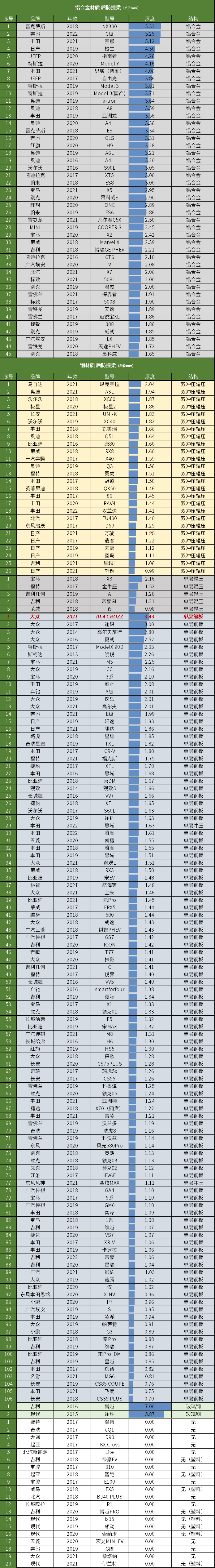 ID4：缩减螺栓这事儿，看来已经刻在大众骨子里了