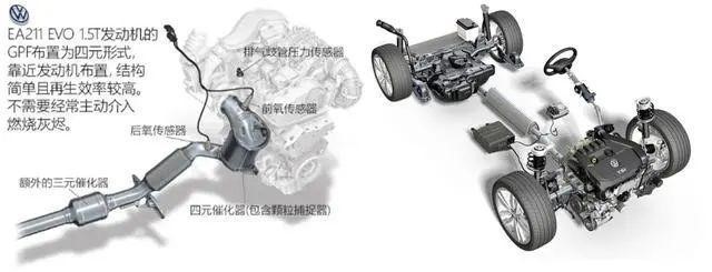 动力总成工程师带你深入了解EA211-大众奥迪1.2T、1.4T、1.5L