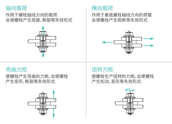 Tech Talk | 一枚螺栓可以坐拥多少“黑科技”？