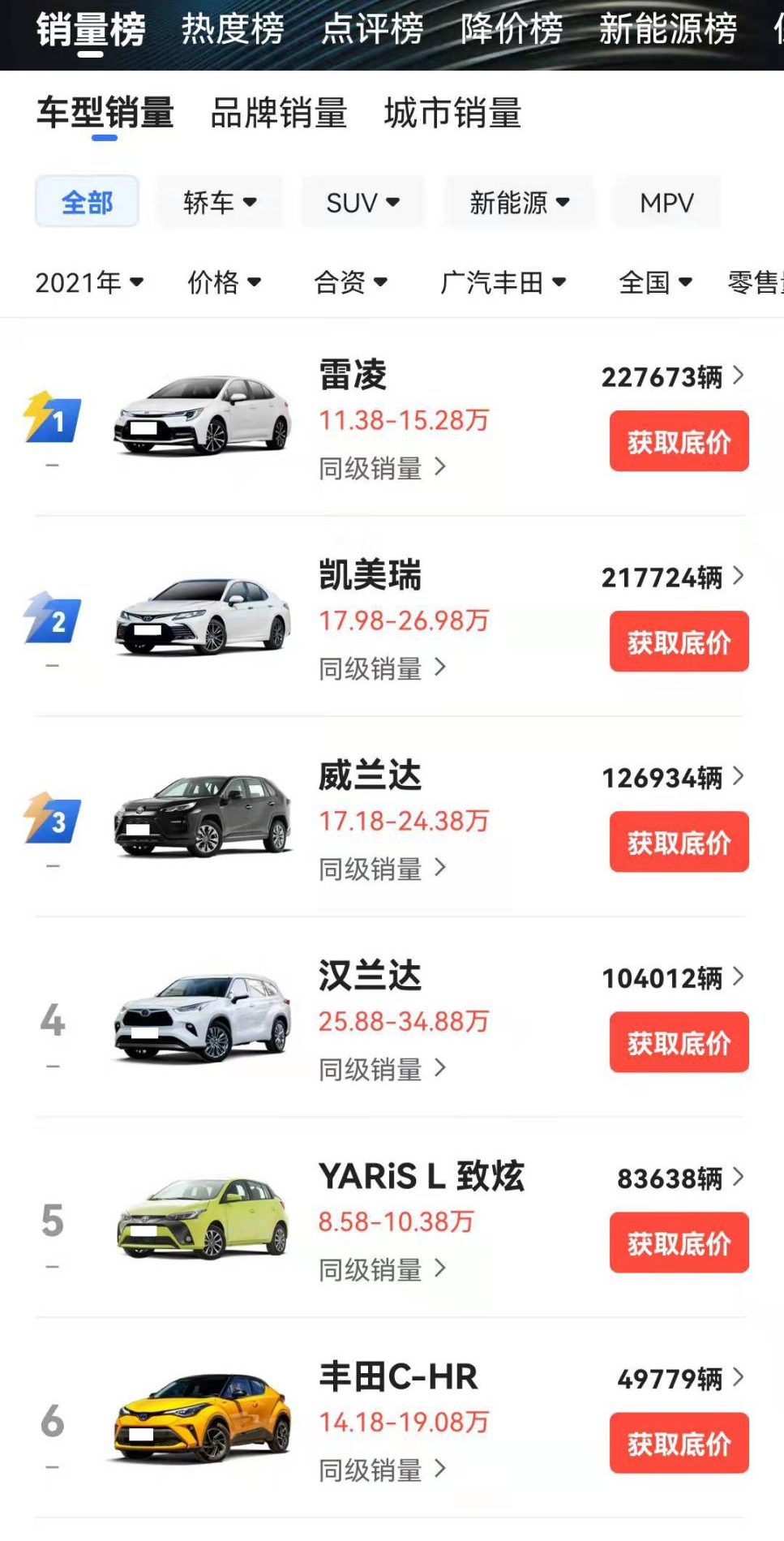 凌渡和逍客哪个好(2021销量最好的5家合资汽车品牌，广汽丰田第5，一汽大众仅排第3)