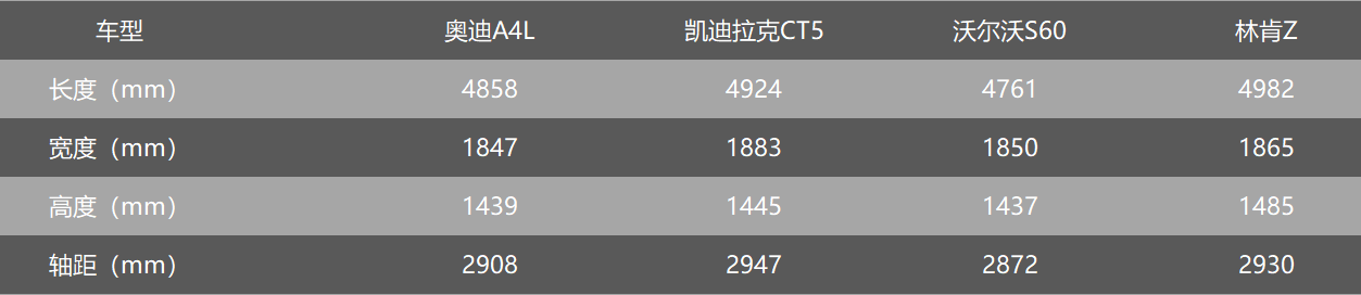 30万预算，奥迪A4L、凯迪拉克CT5、沃尔沃S60、林肯Z怎么选？