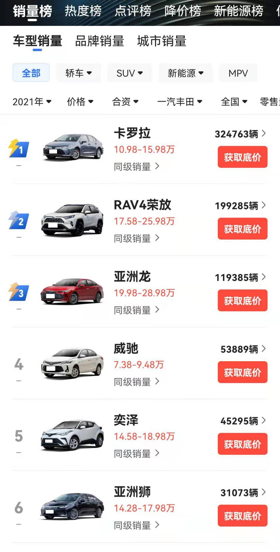 凌渡和逍客哪个好(2021销量最好的5家合资汽车品牌，广汽丰田第5，一汽大众仅排第3)