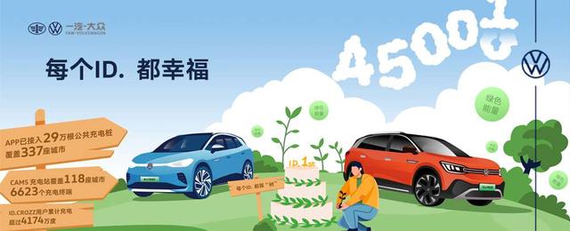 一汽大众金融周年庆，幸福贷款享好礼