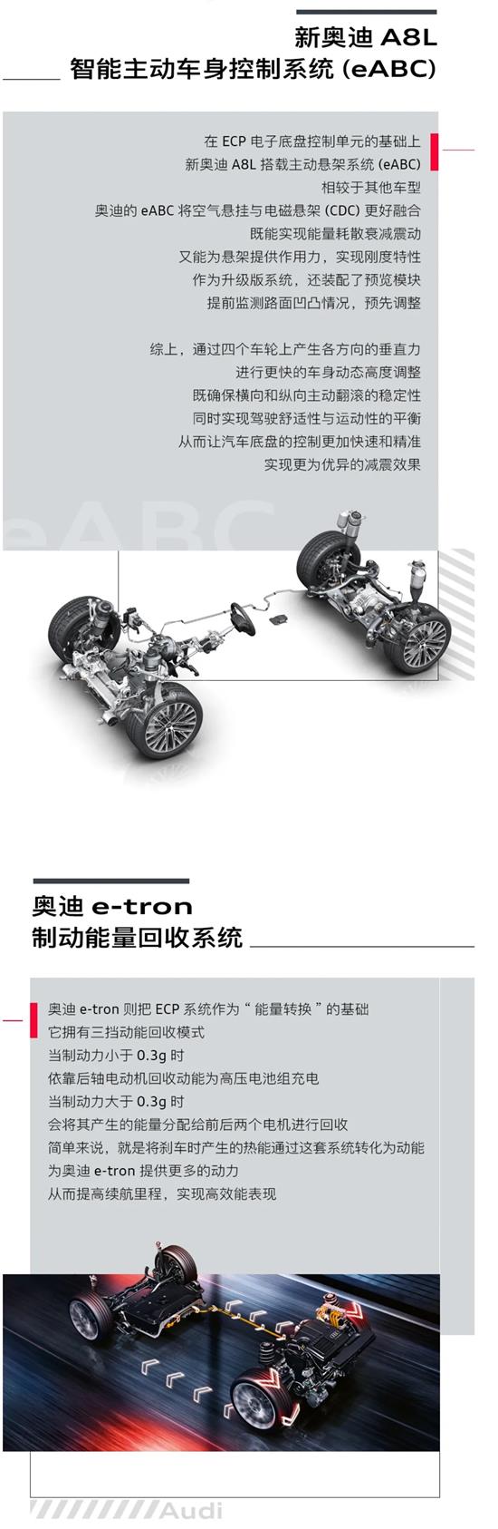 奥迪底盘系统进化之路