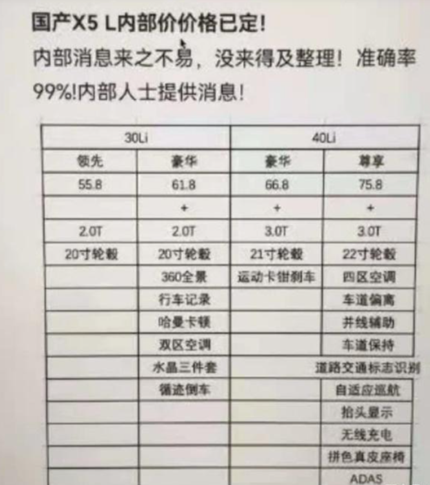 国产宝马X5加长130mm，若卖55.8万元起，能阻止它的只有产能？