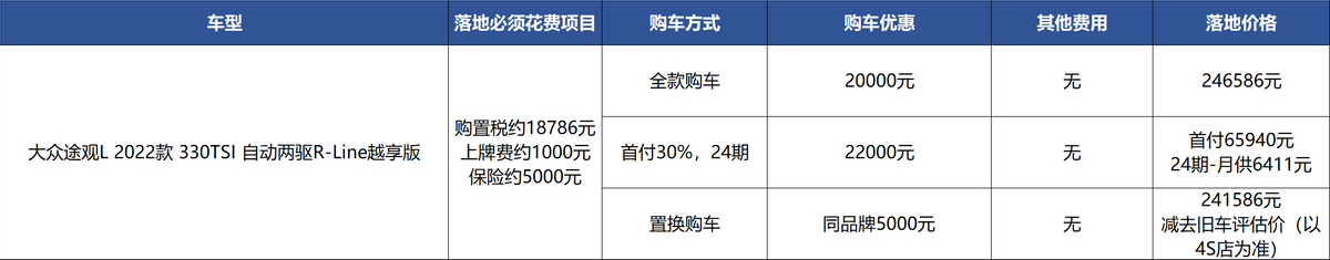 大众途观L优惠2万还不够多，有现车也要再等等？
