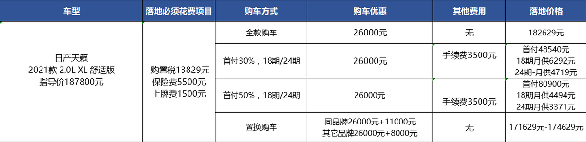 日产天籁：最高优惠2.6万，比凯美瑞多两万，该买谁？