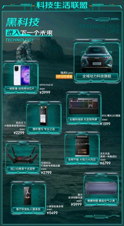 近未来科技生活联盟强势集结