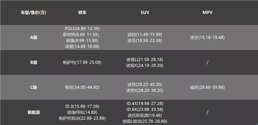 上汽大众被消费者抛弃了?那你可能真的看错了
