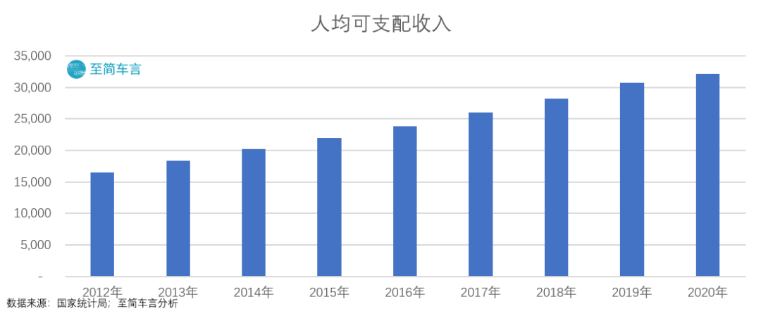 从2012到2021，A00级微型车十年风云往事：旧王退位，新王加冕
