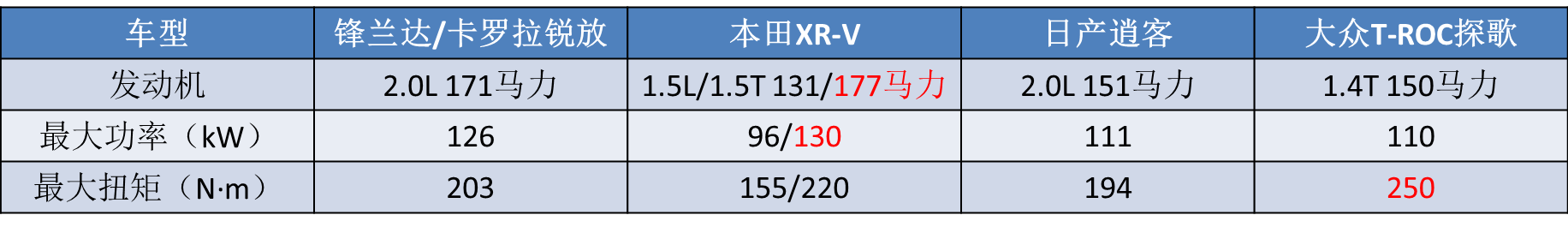 丰田四大新车亮相：豪华“荣放”预售，最便宜SUV现身，谁能火？