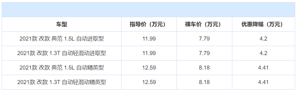 轿车销量排行榜前十名介绍，全国销量好的轿车有哪些？