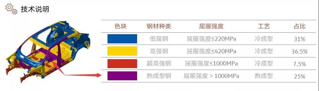 我的车为啥后排地板中间是凸起来的？