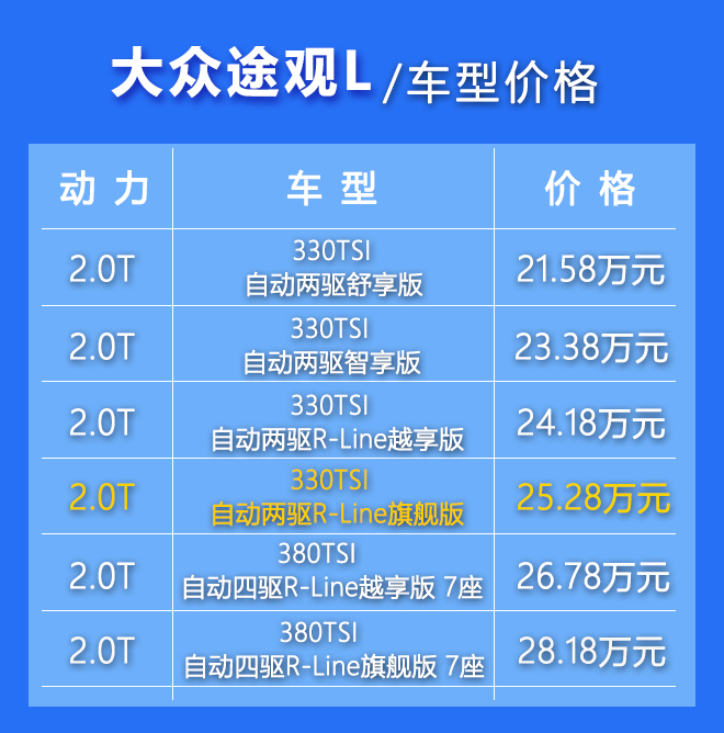 “常青树”大众途观L焕新，五座旗舰版卖25万值吗？