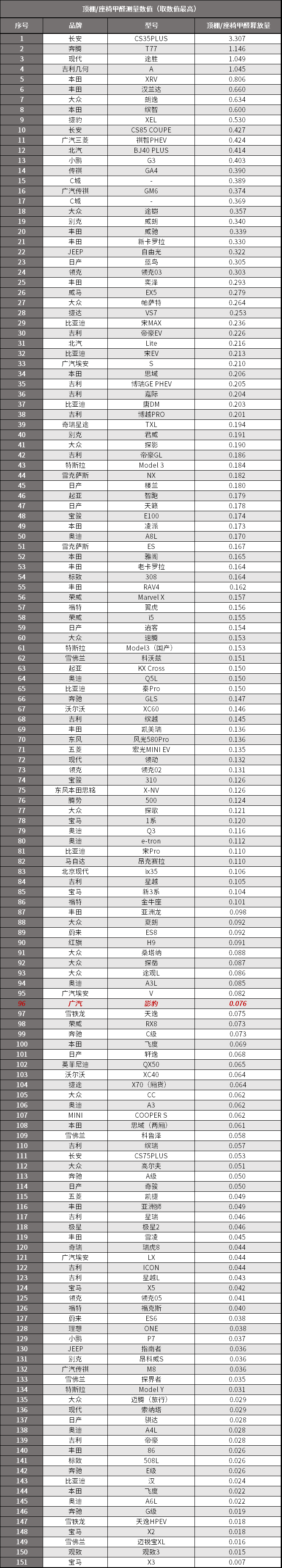 装修合同关于甲醛事项靠谱11