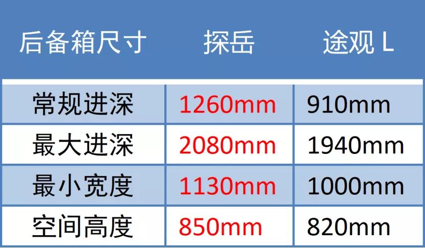 探岳推3周年限量版，还是20万级SUV首选