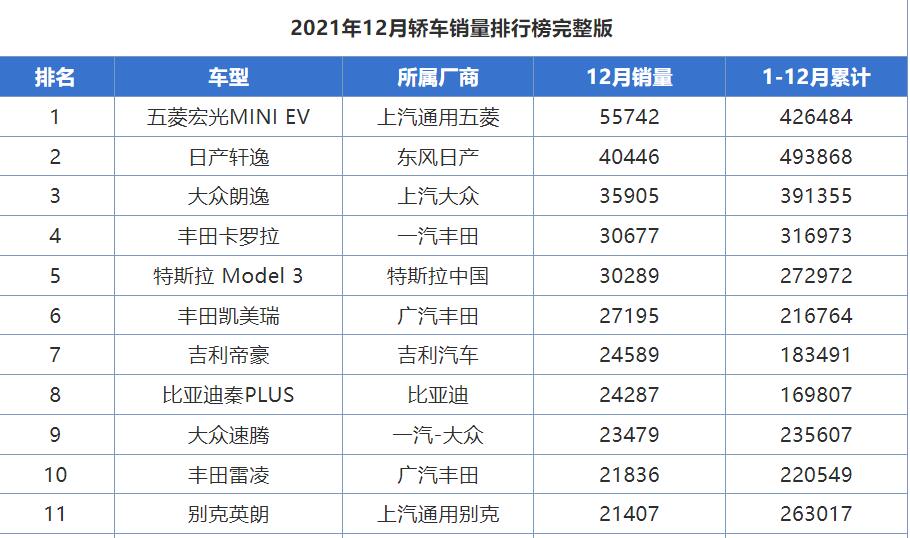 国产轿车销量排行前十名揭晓，想入手哪种好车？