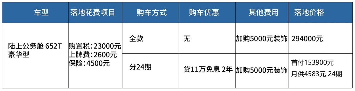别克GL8：北京无优惠，加5千装饰，提车还等2个月