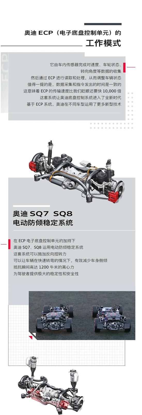奥迪底盘系统进化之路