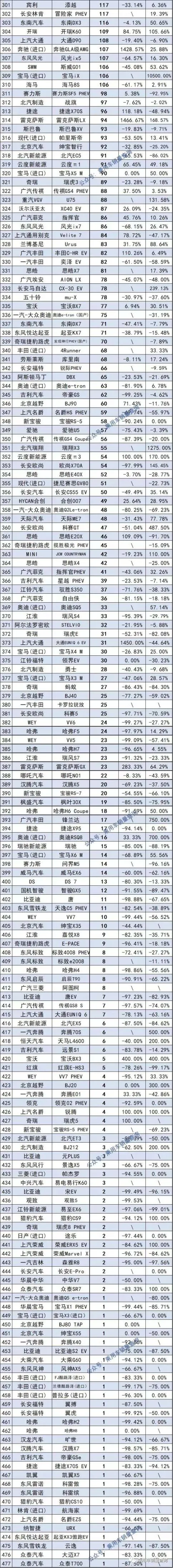 1月最全轿车、SUV、MPV上险量排行榜  快来看你喜欢 的车排第几