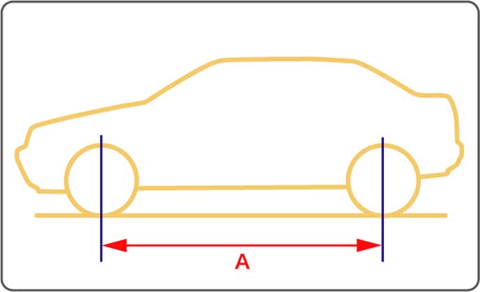 汽车轴距的重要性，直接关系到汽车的动态性能
