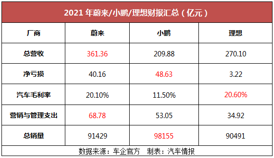 涨价反倒涨出“叫好声”？能令消费者开心掏钱，恐怕也就蔚来了