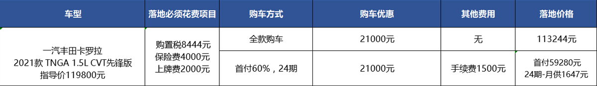 降价2万多/提车至少一个月，1.5L卡罗拉能不能买？