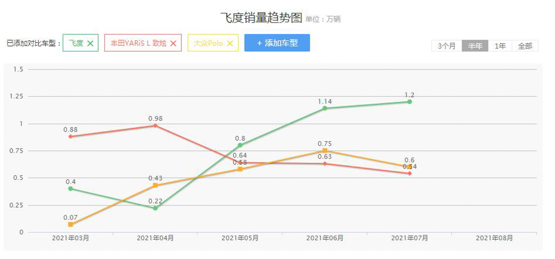 新款福特嘉年华发布！配200马力的1.5T及12.3英寸屏！