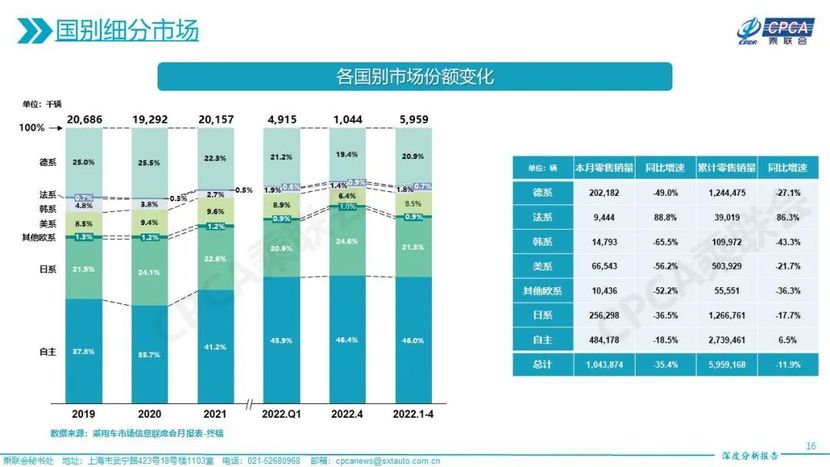 中高端MPV“扎堆”，抓住高端用户才是生“财”之道？
