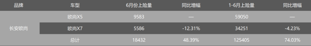 靠低价再也忽悠不了消费者了？宝骏终于走下神坛？