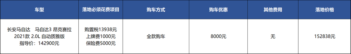 降8千太少？买马自达3 昂克赛拉不必慌，但年轻人心急