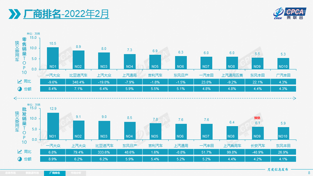 3月17日油价还得涨？论省油还得比亚迪DM-i