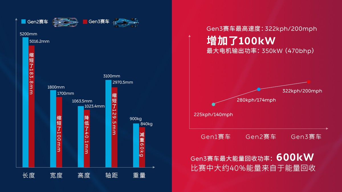 连FE赛车都取消后刹车，民用电动车的后刹车不重要了？