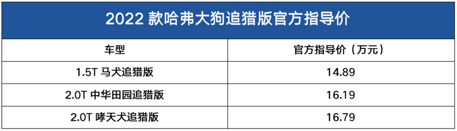 售14.89万起 两把差速锁！用它越野硬不硬核？哈弗大狗追猎版上市