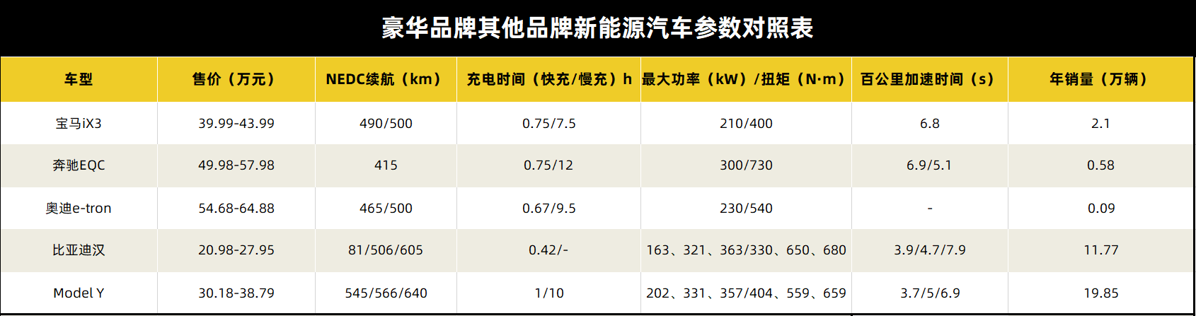 BBA的新能源汽车，在国内为什么没那么受欢迎？