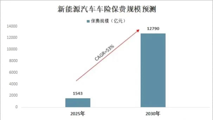 入局保險中介市場，理想汽車“雖遲但到”