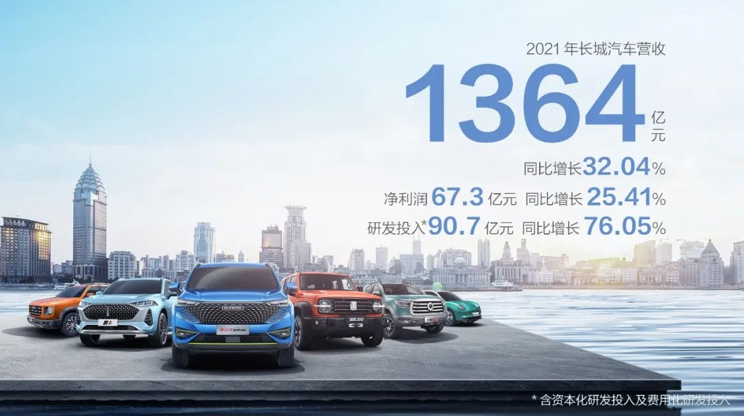自主品牌财报公布，国产车单车售价猛涨，不再是廉价代名词？