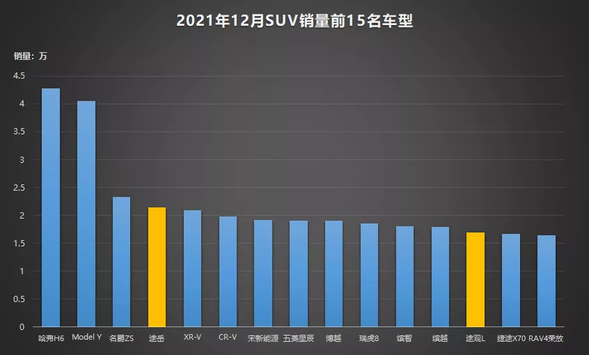 上汽大众被消费者抛弃了?那你可能真的看错了
