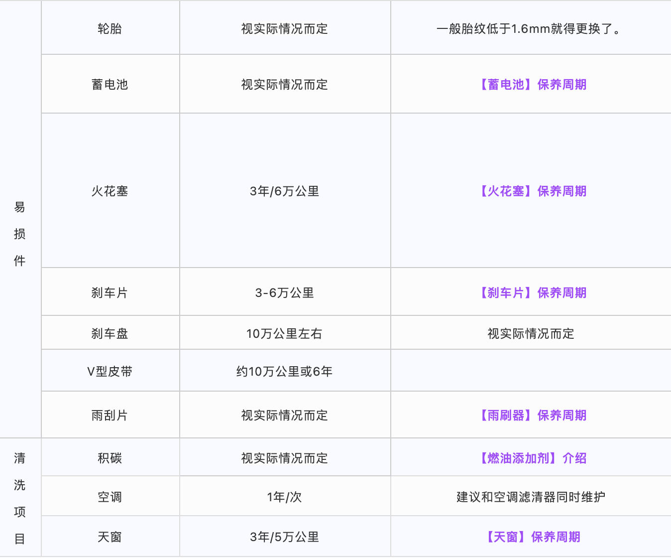 奔驰各项目保养周期表