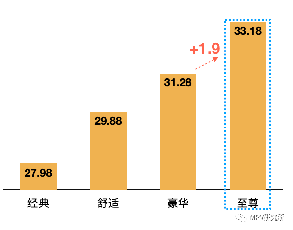 新艾力绅上市：新增27.98万入门版，硬刚新奥德赛，选哪款最值？