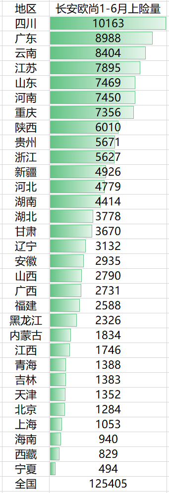 靠低价再也忽悠不了消费者了？宝骏终于走下神坛？