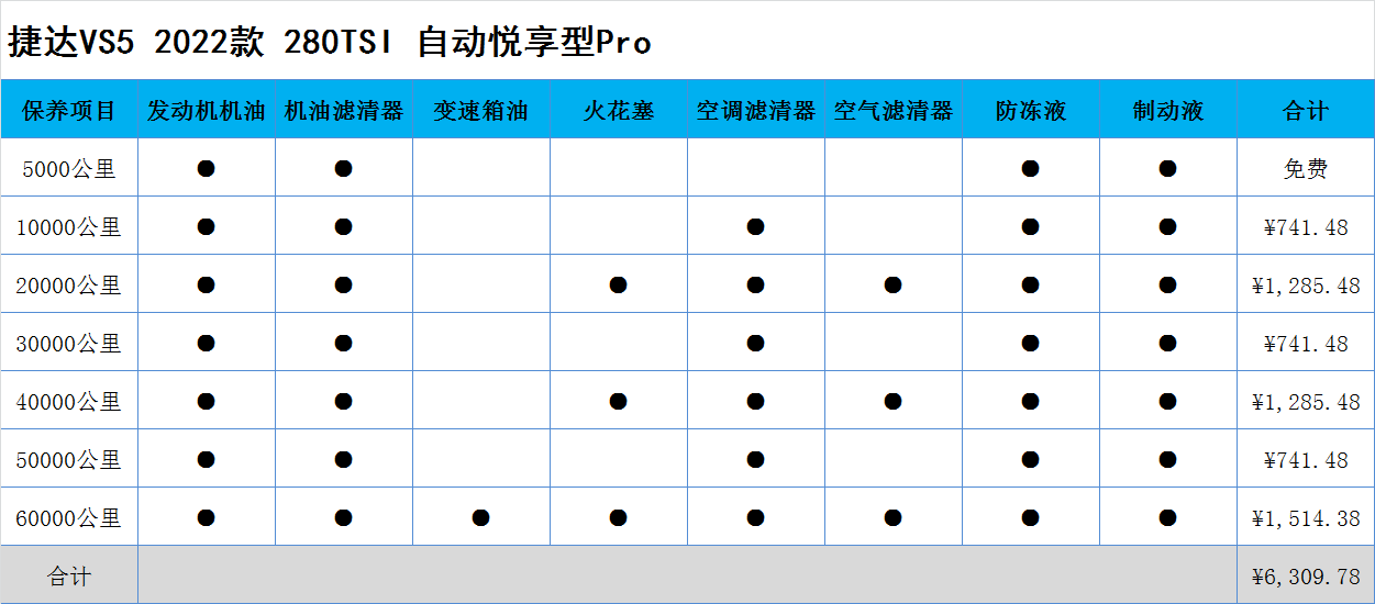 想入手捷达VS5，全款落地多少钱，养车成本高不高？