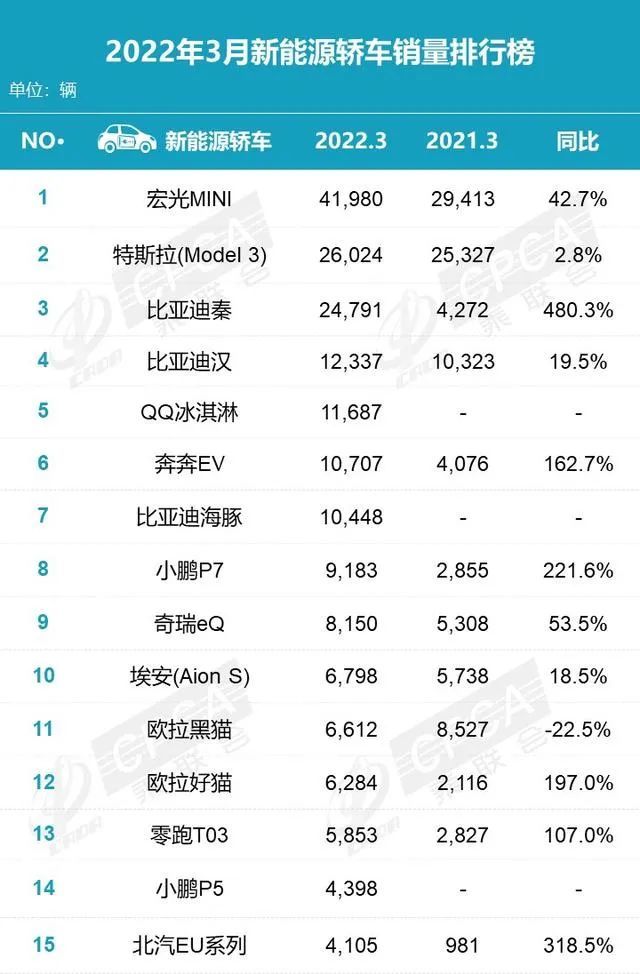 飞度出现大幅优惠且现车充足，为何小型燃油车不吃香了？