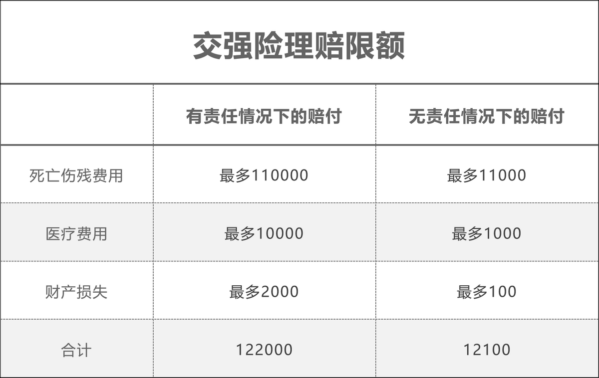 车险怎么买才能保障既全面，价钱又划算？我们都帮你总结好了！