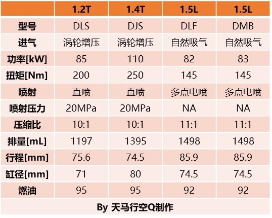 动力总成工程师带你深入了解EA211-大众奥迪1.2T、1.4T、1.5L