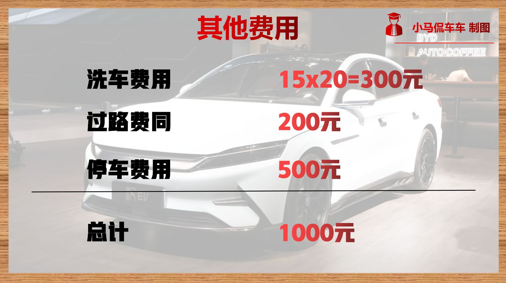 真便宜！月均花费为922元，比亚迪汉EV用车成本分析