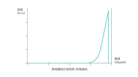 Tech Talk | 一枚螺栓可以坐拥多少“黑科技”？