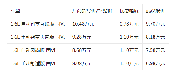 武汉福瑞迪可试乘, 购车优惠1.1万元