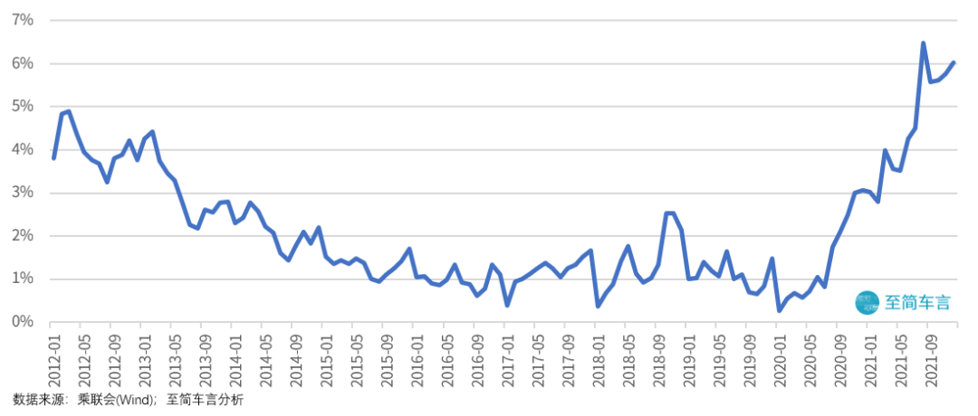 从2012到2021，A00级微型车十年风云往事：旧王退位，新王加冕