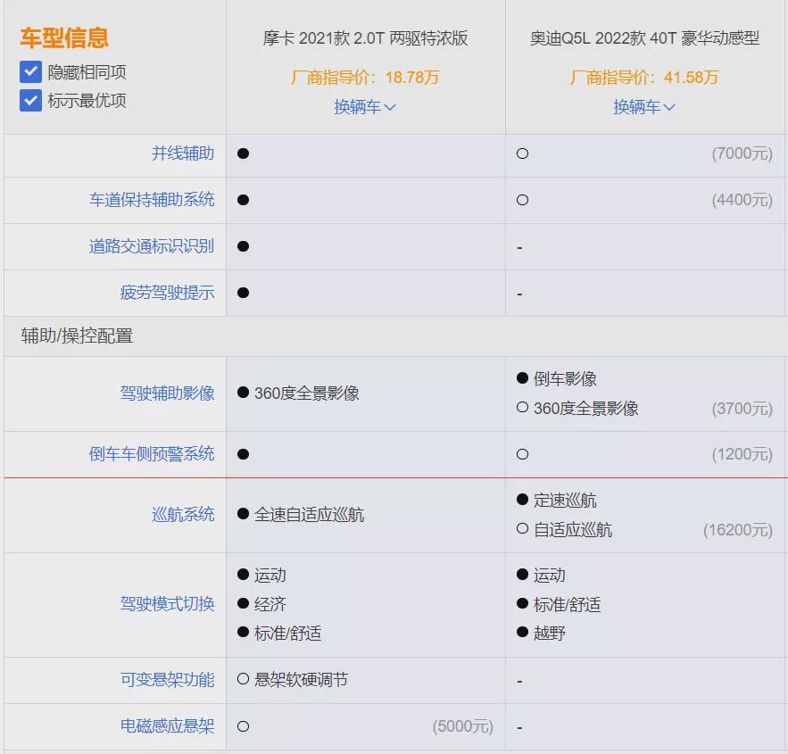 2021年，长城汽车快速发展的“六大”密码